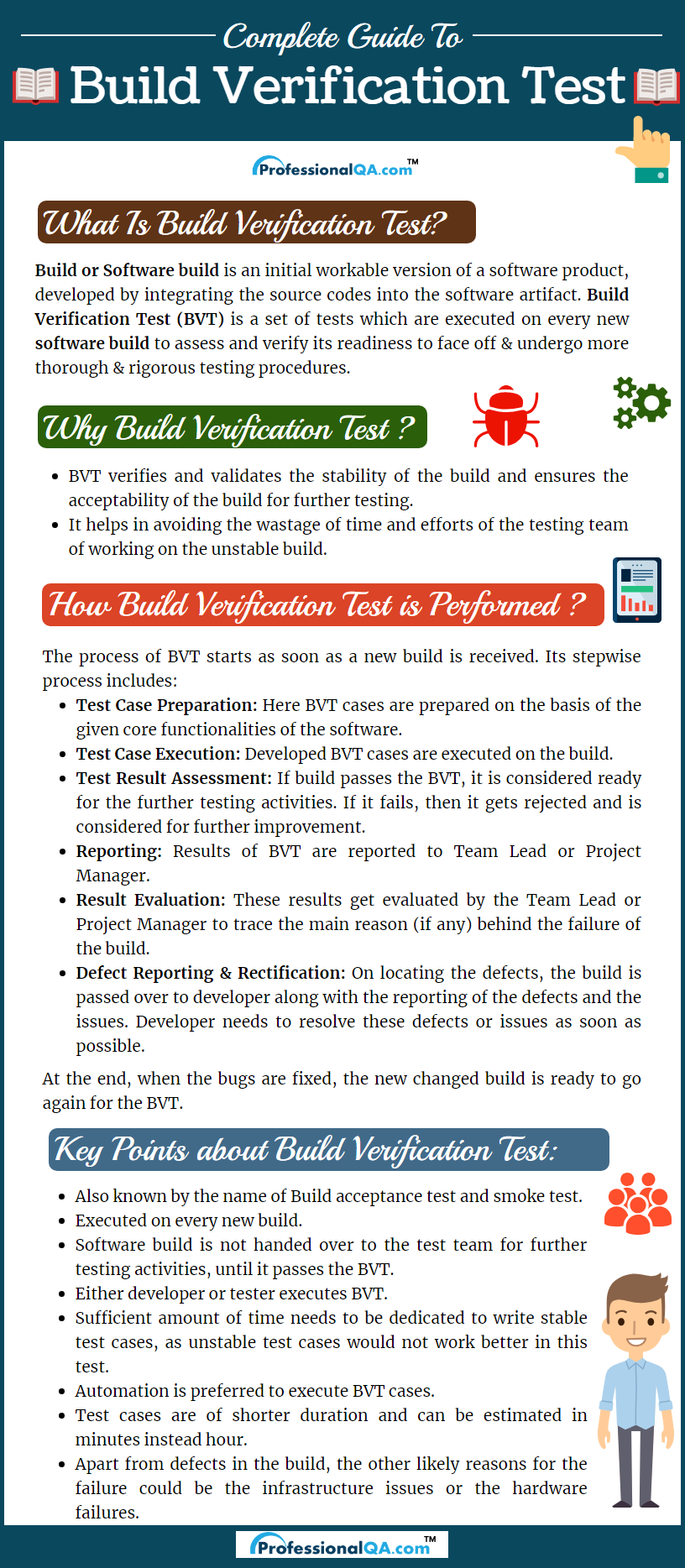 Build Verification Test Infographics